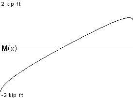 plotcurve