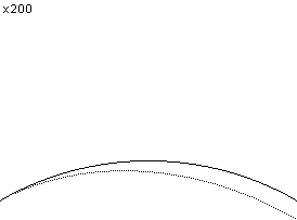 plotcurve