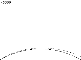 plotcurve