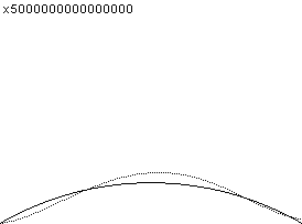 plotcurve