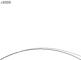 plotcurve