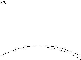 plotcurve