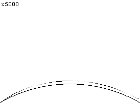 plotcurve