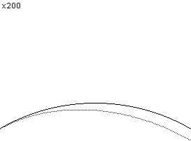 plotcurve