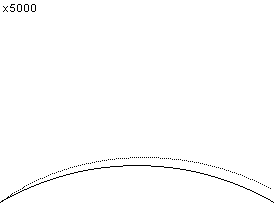 plotcurve