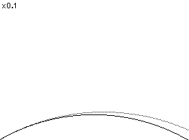 plotcurve