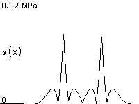 plotcurve