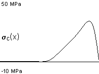 plotcurve