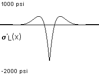 plotcurve