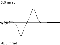 plotcurve