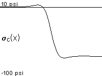 plotcurve