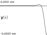 plotcurve