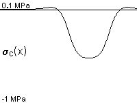 plotcurve