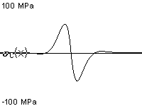 plotcurve