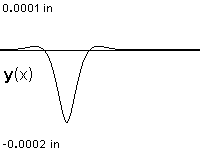 plotcurve