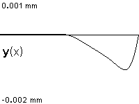 plotcurve