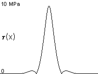 plotcurve