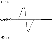 plotcurve