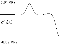 plotcurve