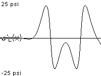 plotcurve