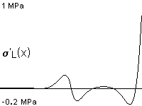 plotcurve