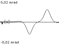 plotcurve