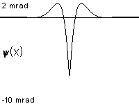 plotcurve