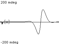 plotcurve