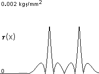 plotcurve