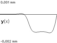 plotcurve