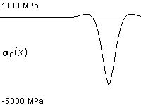 plotcurve