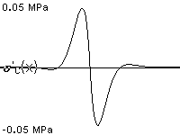 plotcurve