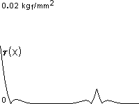 plotcurve