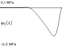 plotcurve