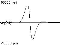 plotcurve