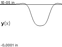 plotcurve