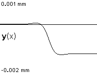 plotcurve