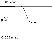 plotcurve