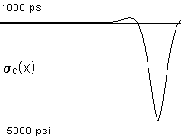 plotcurve