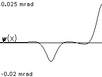 plotcurve