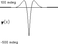 plotcurve