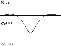 plotcurve