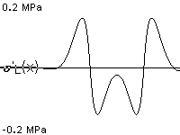 plotcurve