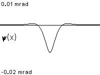 plotcurve