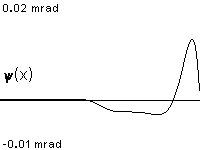 plotcurve