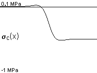 plotcurve