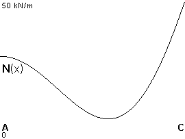 plotcurve