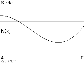 plotcurve