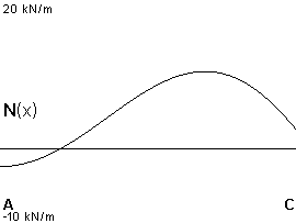 plotcurve