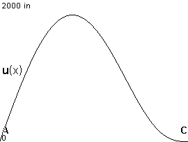 plotcurve